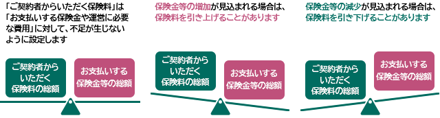 ی̎dg݃C[WFu_҂炢یv́uxی^cɕKvȔpvɑ΂āAsȂ悤ɐݒ肵܂Bی̑܂ꍇ́Aیグ邱Ƃ܂Bی̌܂ꍇ́Aی邱Ƃ܂B