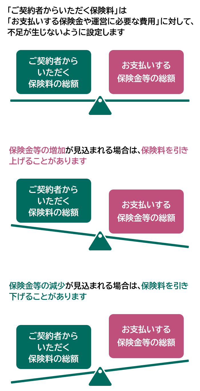 ی̎dg݃C[WFu_҂炢یv́uxی^cɕKvȔpvɑ΂āAsȂ悤ɐݒ肵܂Bی̑܂ꍇ́Aیグ邱Ƃ܂Bی̌܂ꍇ́Aی邱Ƃ܂B