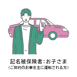 �L����ی��ҁF���q���܁i���_��̂��Ԃ���ɉ^�]�������j