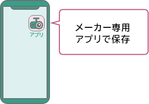 �N���E�h�ۑ��^�h���C�u���R�[�_�[�̃��[�J�[��p�X�}�[�g�z���A�v���C���[�W�C���X�g