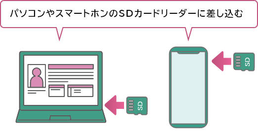 �\�R����X�}�[�g�t�H�������t����SD�J�[�h���[�_�[�Ɂ[��SD�J�[�h���������ރC���[�W�̃C���X�g