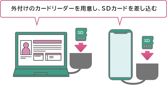 �p�\�R����X�}�[�g�t�H���ɊO�t����SD�J�[�h���[�_�[���g���ASD�J�[�h���������ރC���[�W�̃C���X�g